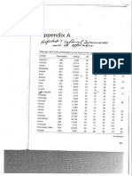 Hofestede Index For Cultural Distance