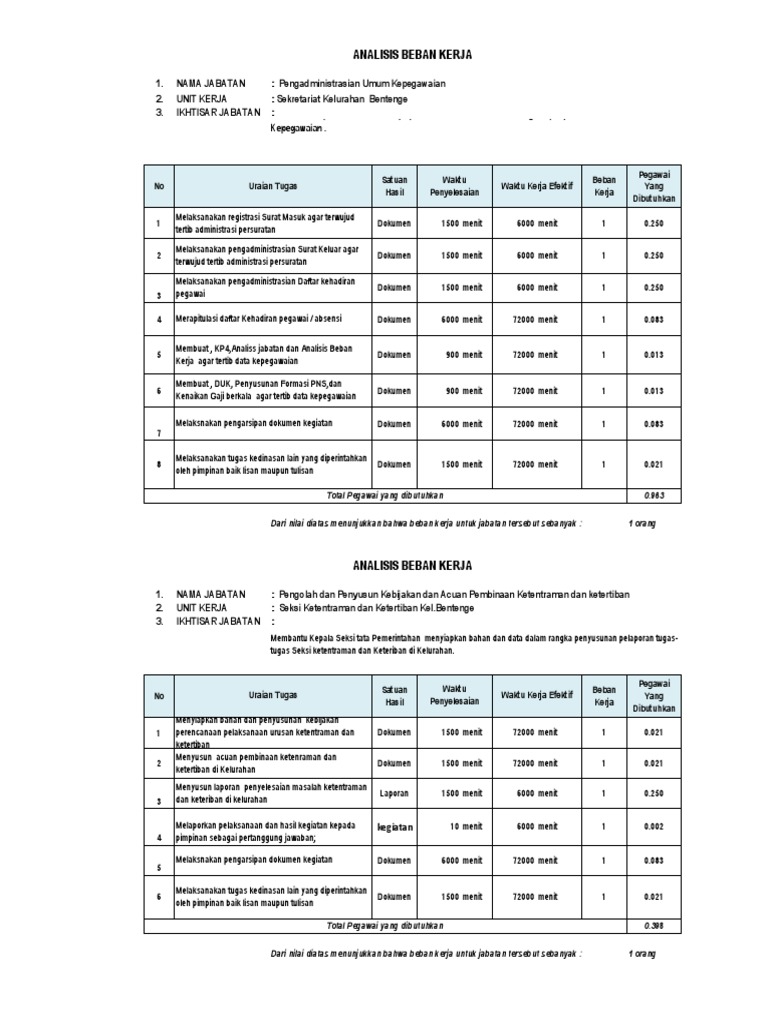 Contoh Beban dalam Perusahaan