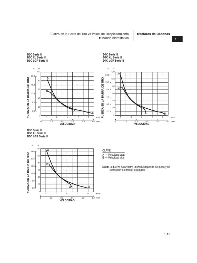 Velocidades Tractor PDF Tractor Equipamiento pesado