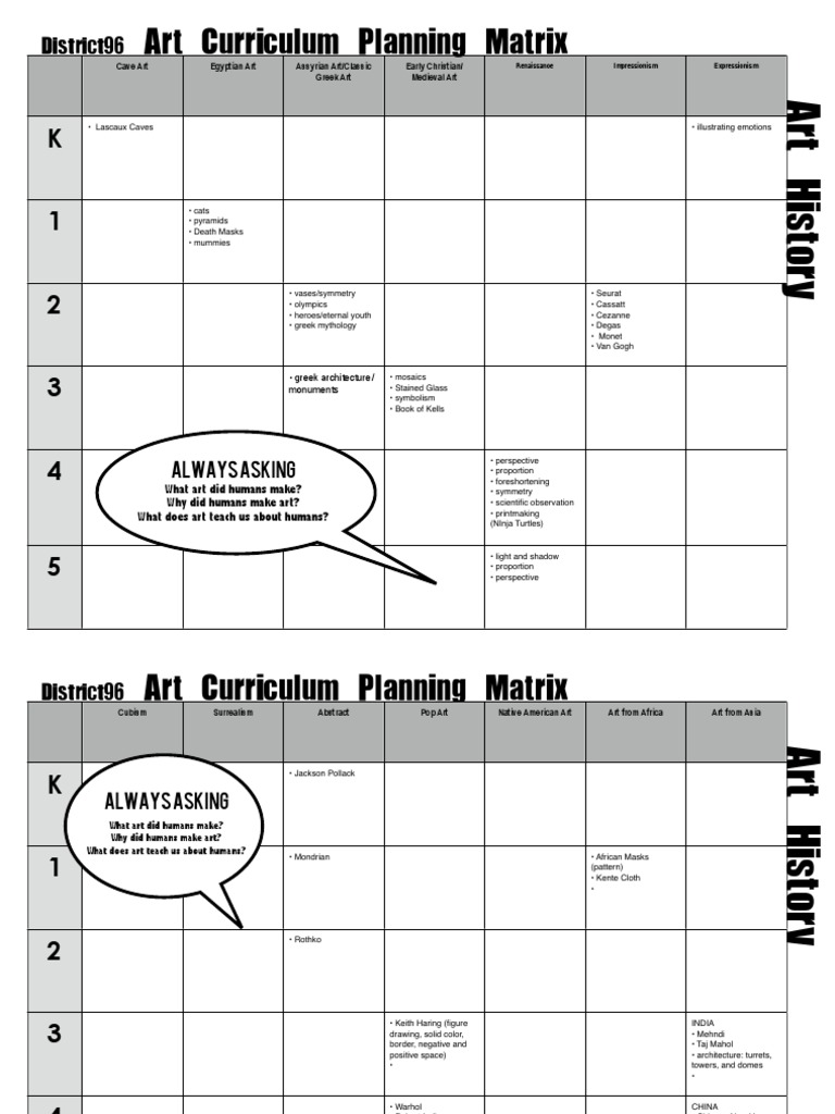 Art History Curriculum PDF