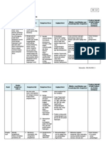 Contoh Analisis SKL