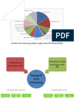 Strategi rekayasa kota semarang