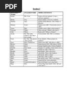 Download learn Kannada by raamki_99 SN237281163 doc pdf