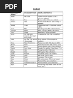 Session I: Kannada Word English Word Simple Sentence