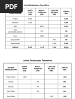 Jadual Perbelanjaan Pentadbiran