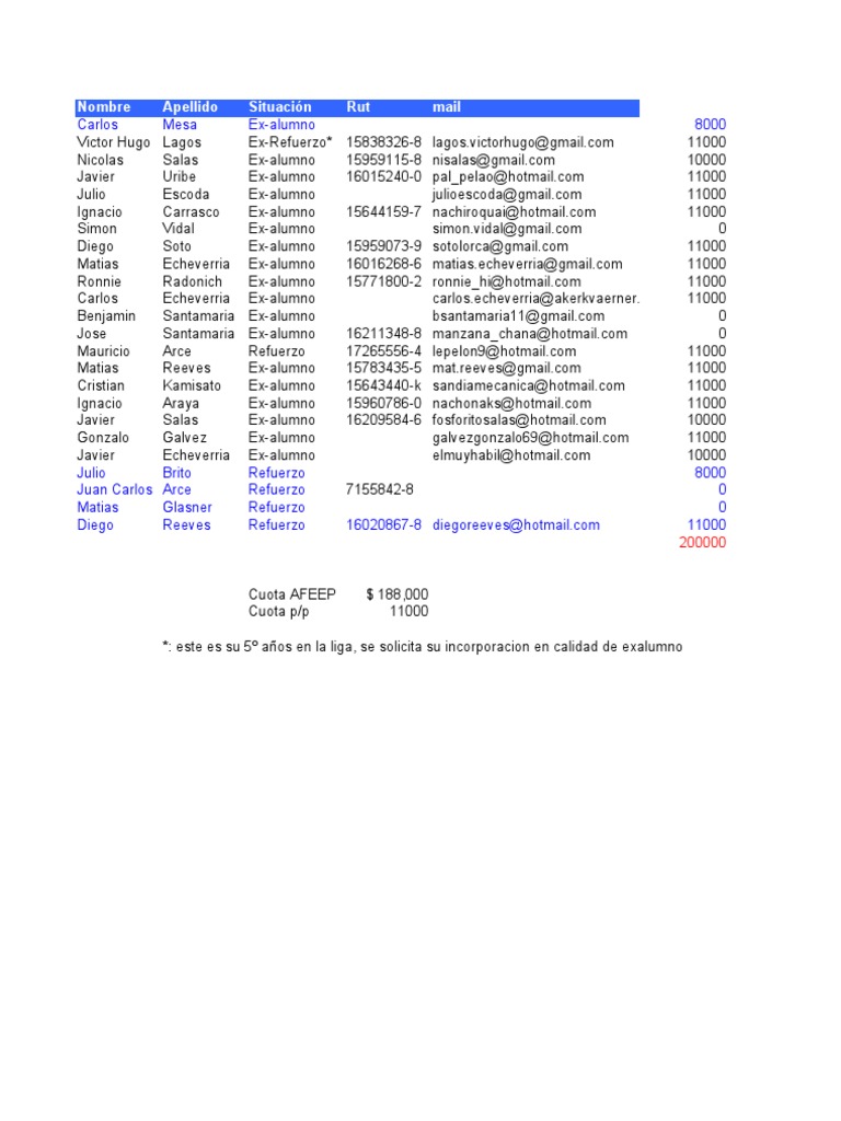 Lista de Ex-Alumnos y Cuotas | PDF
