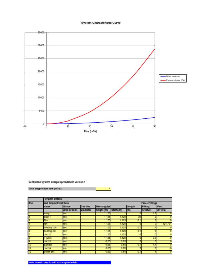 Ventilation Calculation