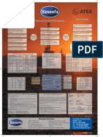 ATEX IECEx Certification Training Compliance Standards