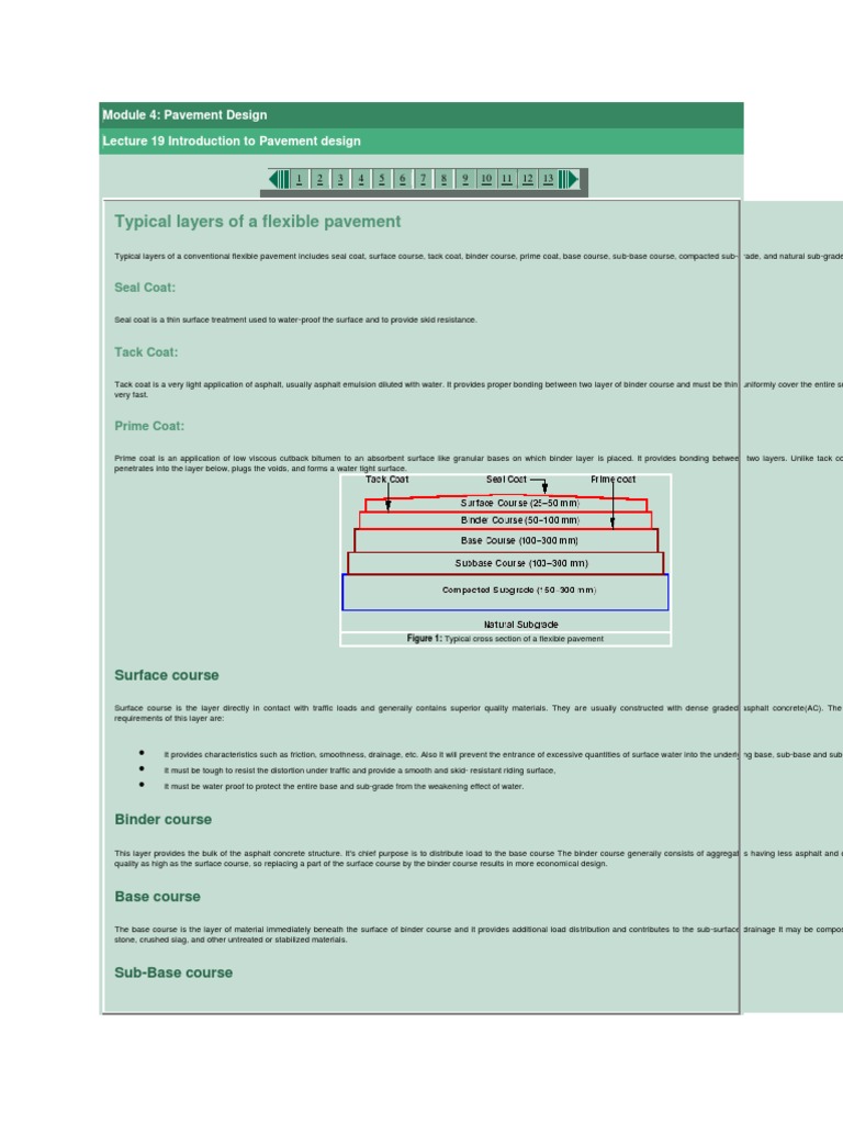 Understanding Flexible Pavement Layers | PDF | Road Surface | Asphalt
