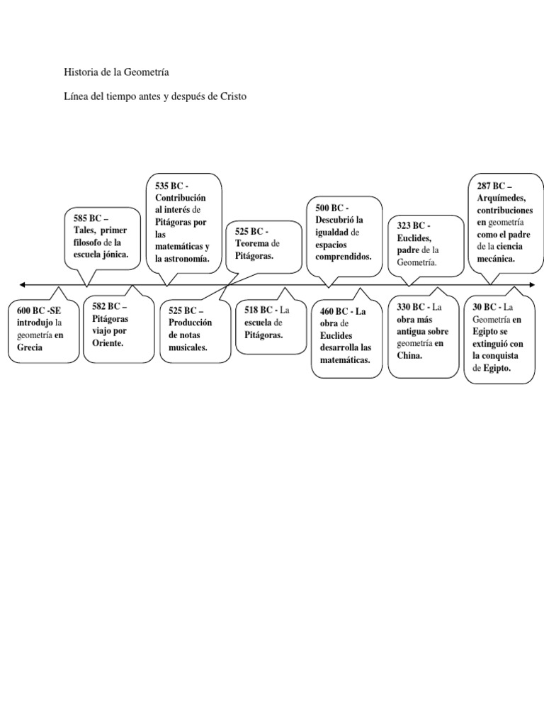 Línea Del Tiempo; Historia Geometría