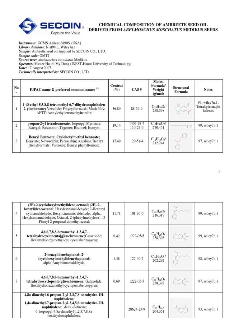 Chemical composition of Vegetable Musk Oil OMT1 Chemical Substances