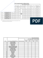 Coverage Parameter Performa