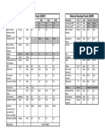 Marine Distillate Fuels (MDF) Marine Residual Fuels (MRF)