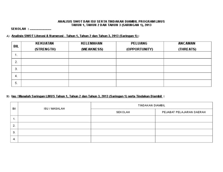 Analisis Swot Dan Isu Serta Tindakan Diambil Thn 1 Thn 2 Thn 3 Saringan 2 Pdf
