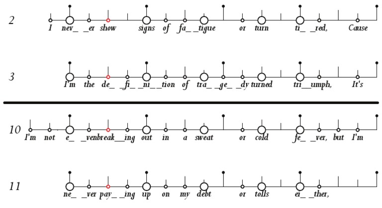 Exploring Different Rhyme Schemes | PDF