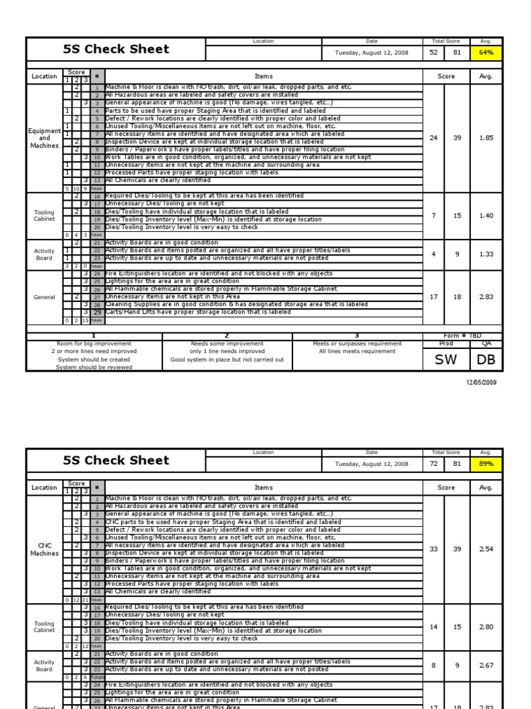 5S Check Sheet for Equipment Assessment | PDF | Inventory | Fires