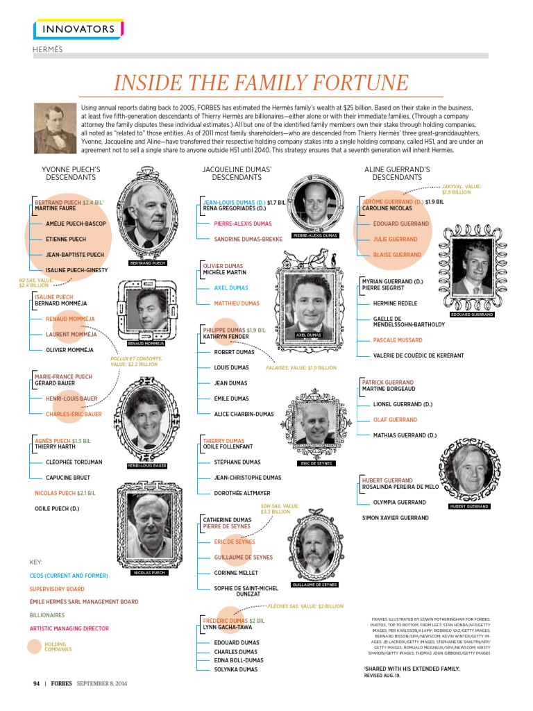 Hermès Family (Innovative Company) | PDF | Business