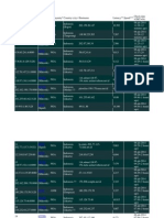 Proxy Address:port Proxy Type Anonymity Country (City) Hostname Latency Speed Check Date (GMT+04)