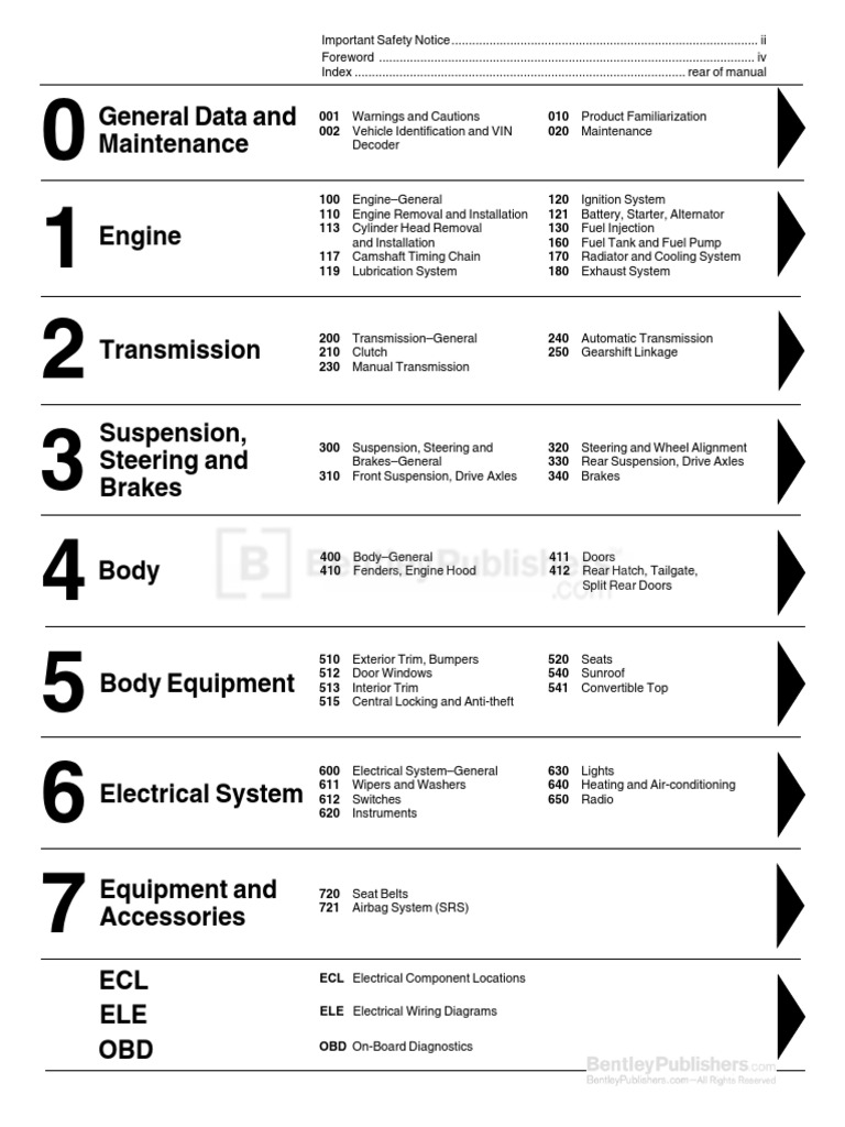 MINI Cooper, Cooper S, Clubman (R55, R56, R57) Service Manual: 2007-2013 -  Table of Contents | Manual Transmission | Automatic Transmission