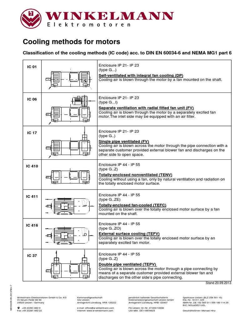 Cooling Methods For Motors Classification of The Cooling Methods (IC