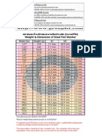 Flat Washer Weight Dimension