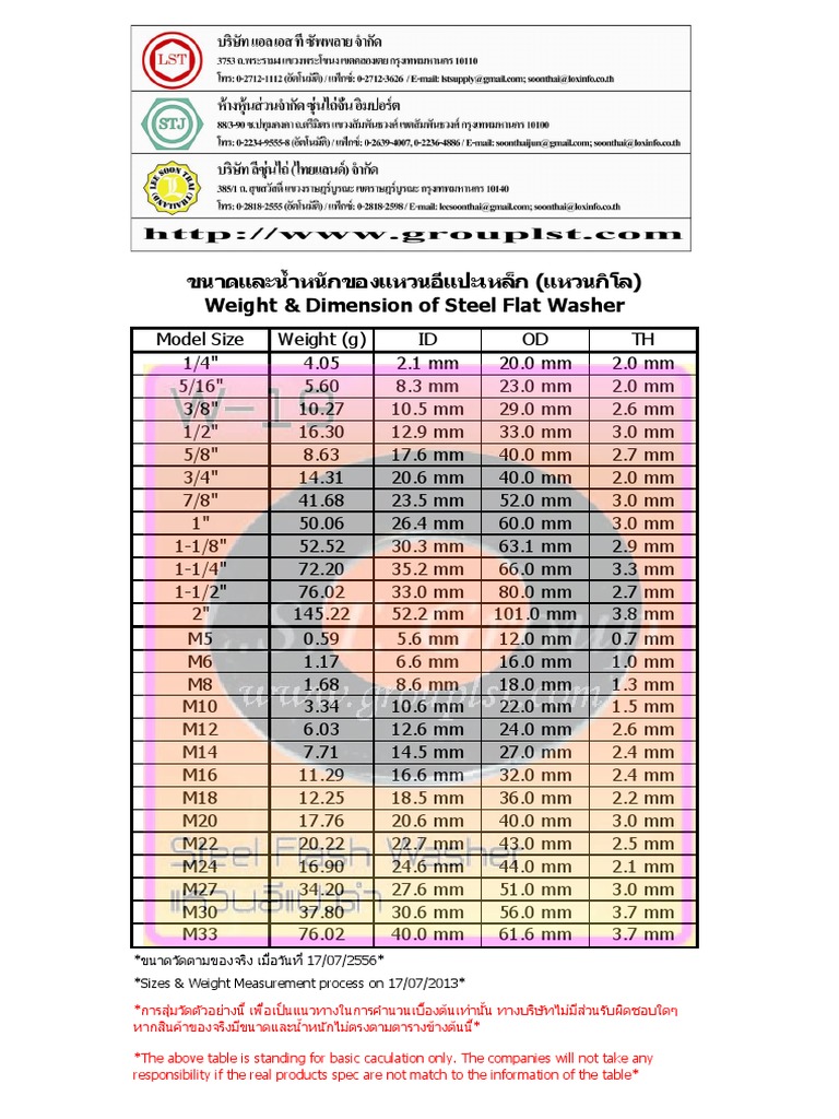 Flat Washer Dimensions Chart