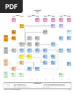 USF BSEE Program Flowchart 2024-25 | PDF