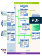 Mapa Procesos Mevalhe