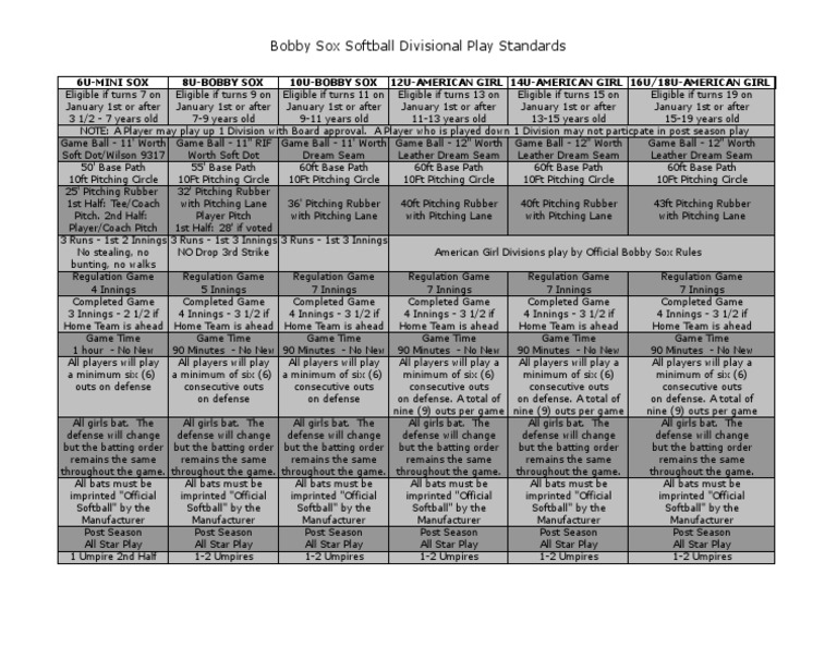 Bobby Sox Softball Divisional Play PDF Pitcher Softball