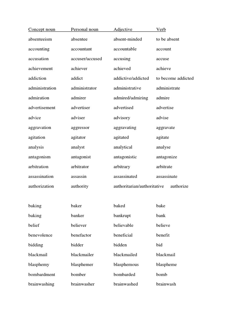 Word Formation List Pdf Pessimism Optimism