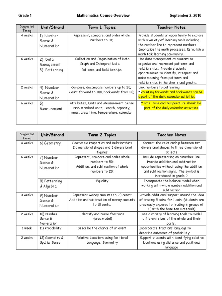 Unit Strand Term 1 Topics Teacher Notes 1 Number Sense Numeration 2 Data Management 3 Patterning Teaching Mathematics Cognition