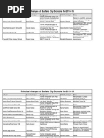 BPS Principal Changes 2014-15