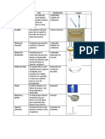 Instrumentos Biologia