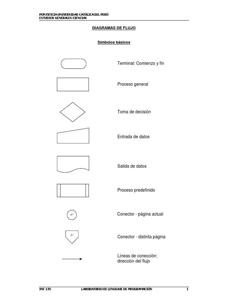 Diagramas de Flujo Ejemplos