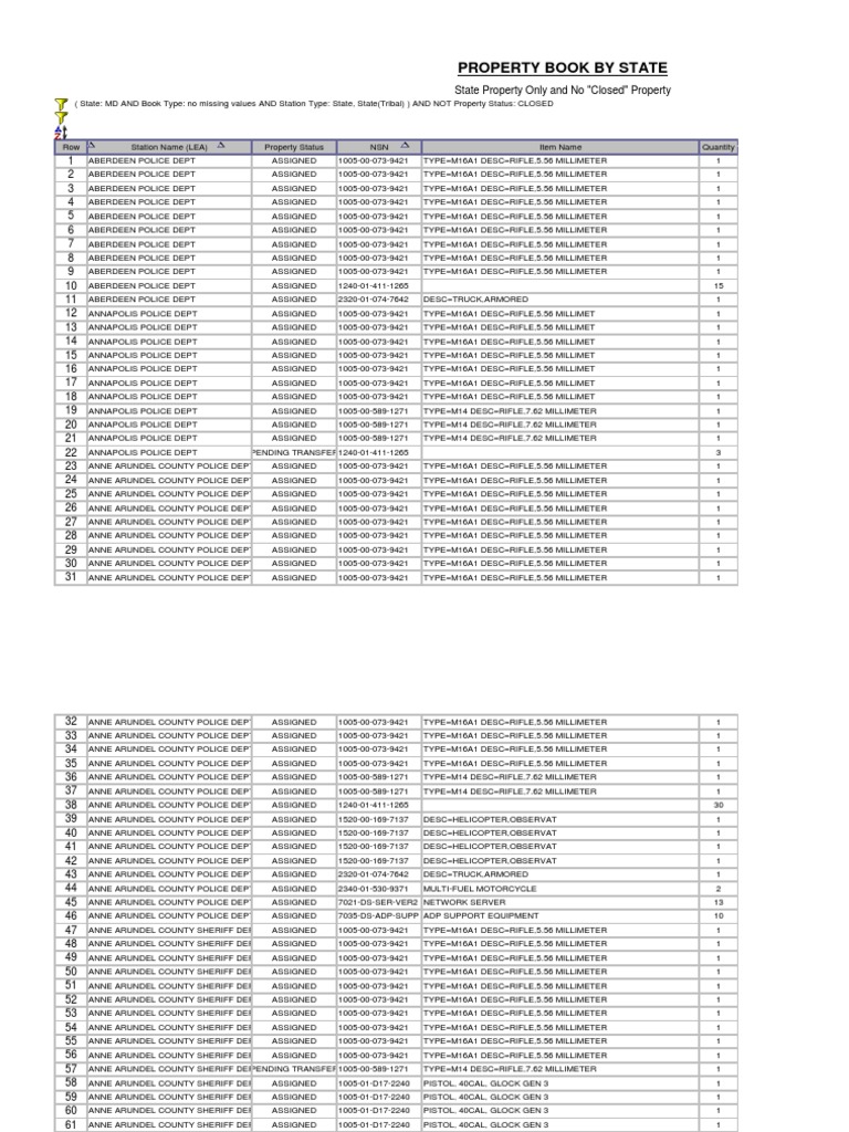 1033 Military Surplus Program _ Police Militarization: A 1033 Program ...