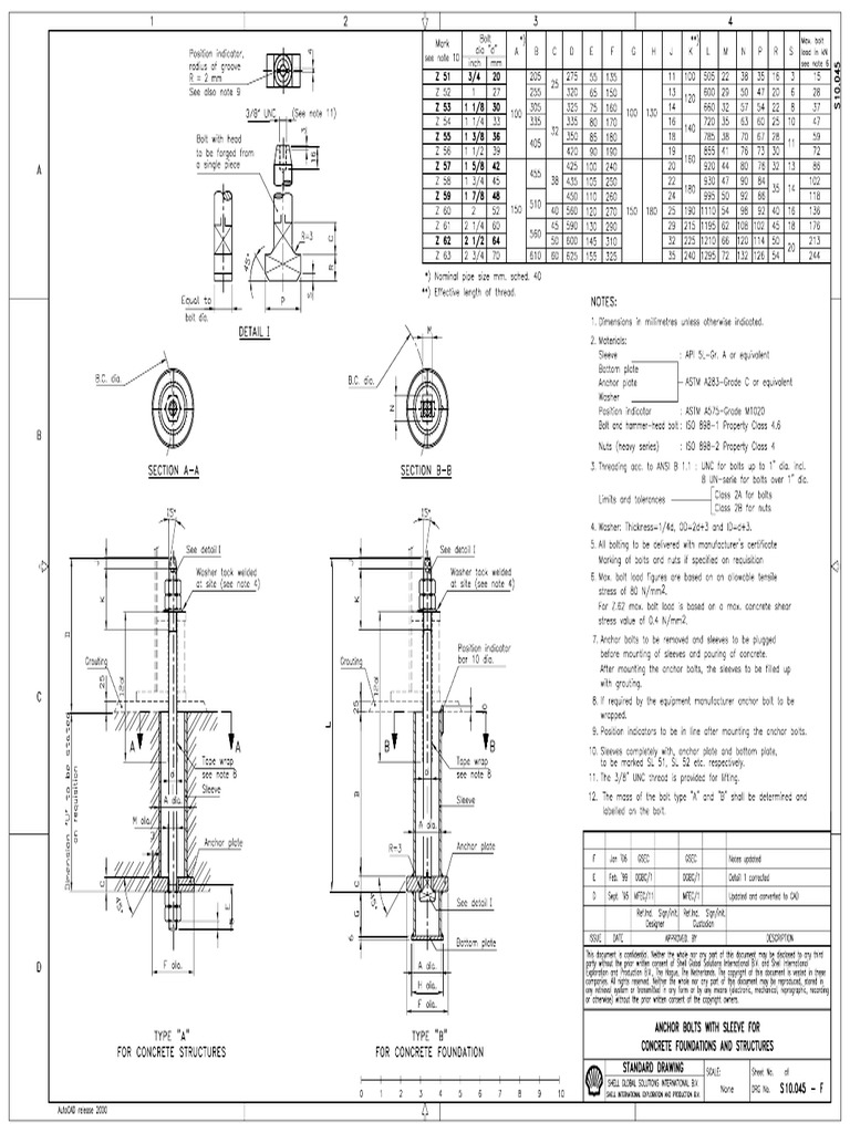 Anchor Bolt Design SHELL DEP