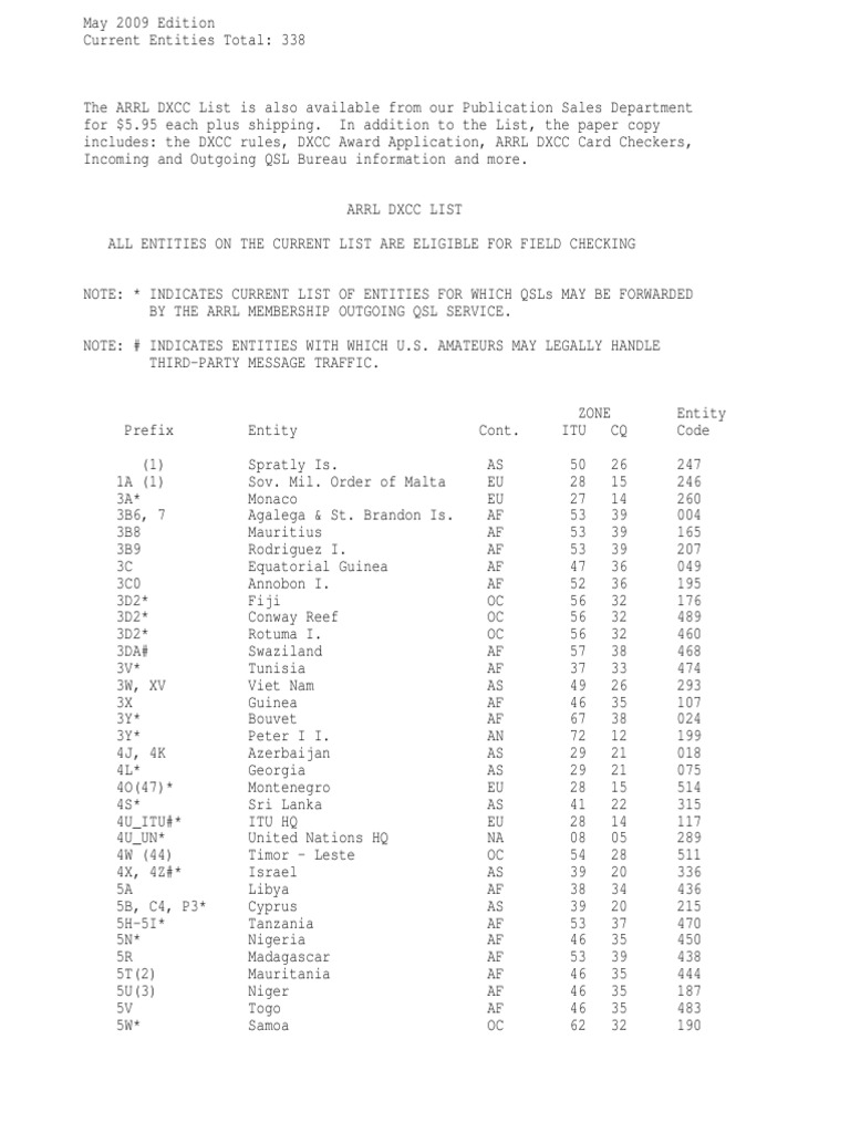 Arrl DXCC List PDF