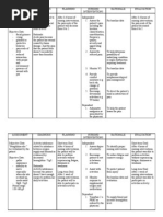 SALTAPS: Emergency Injury Assessment Guide | PDF | Medical Diagnosis ...