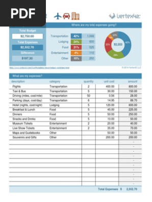 Travel Budget