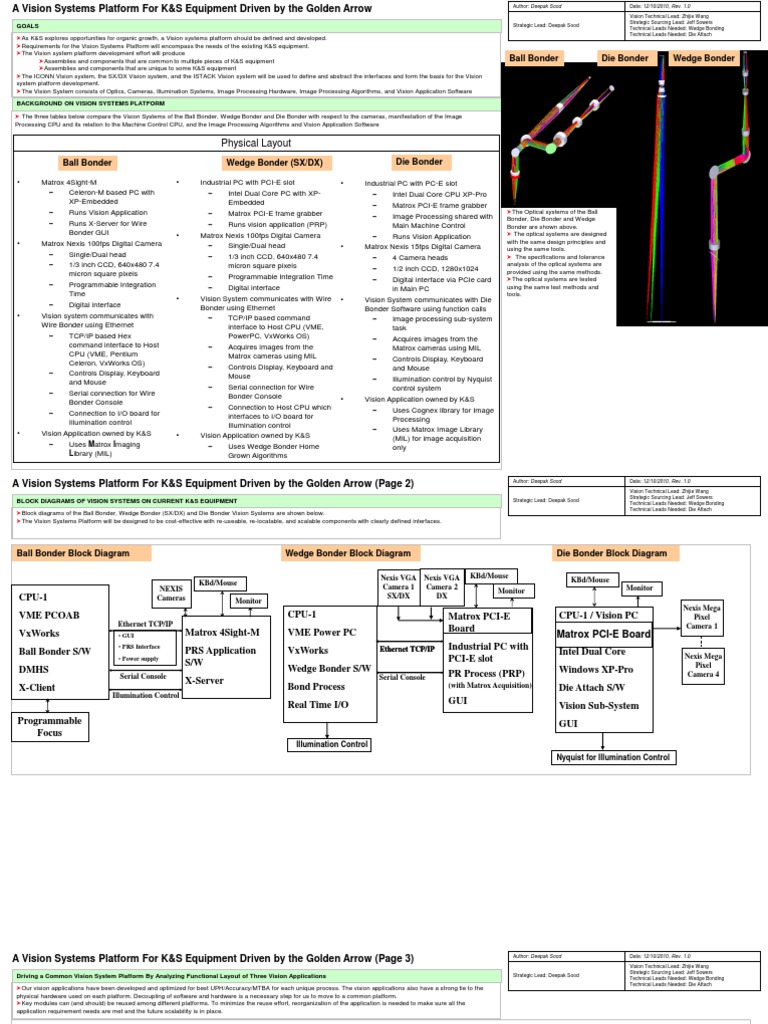 Vision Systems Platform for K&S Equipment | PDF | Lens (Optics ...
