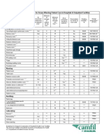 Ventilation Requirements for Areas Affecting Patient Care in Hospitals