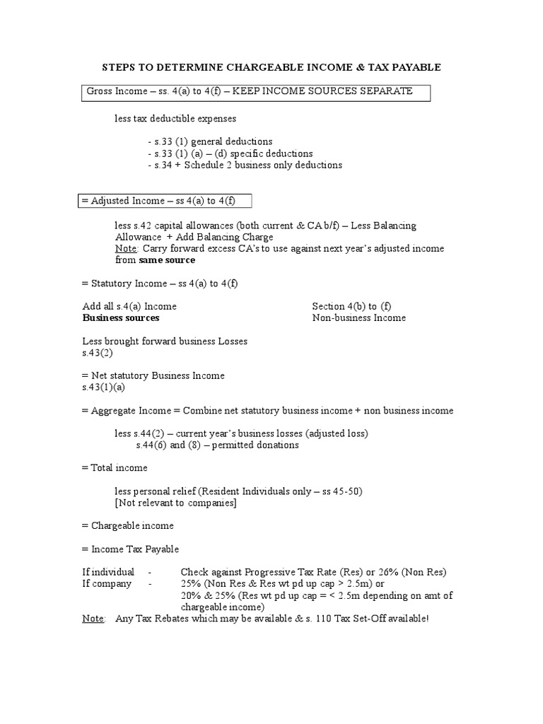 Calculate Chargeable Income & Tax Payable | PDF