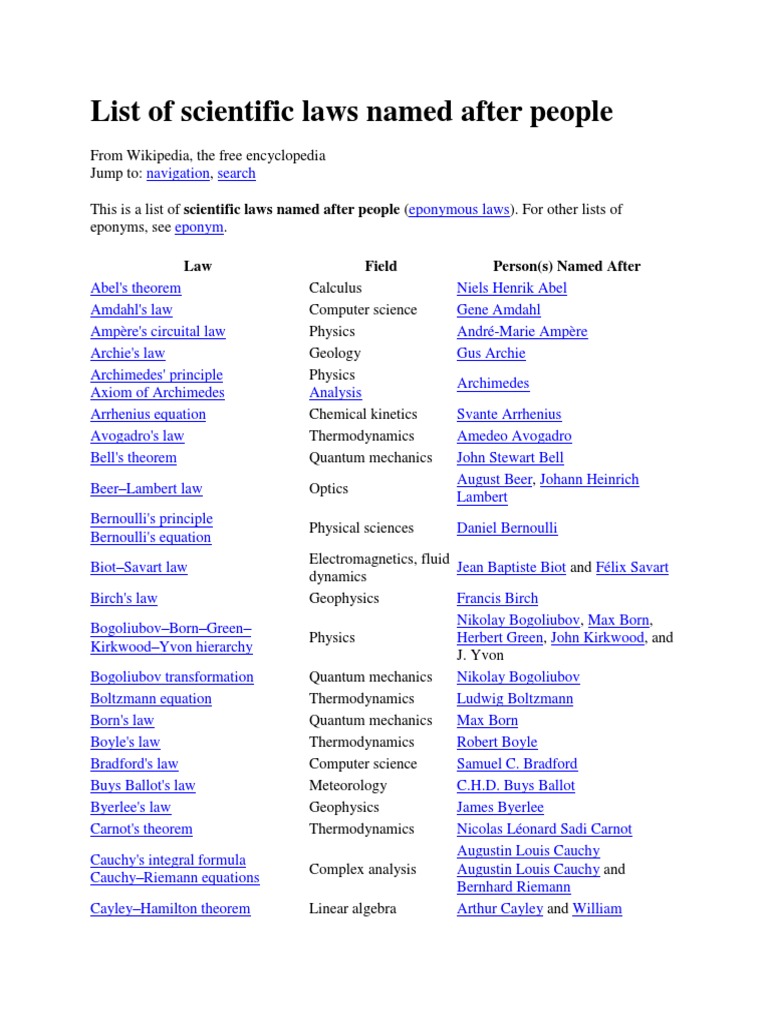 List of Scientific Laws Named After People Wikipedia Physics