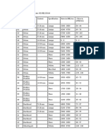 Iron Ore Domestic Prices On 19/08/2014