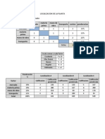 Localizacion de La Planta