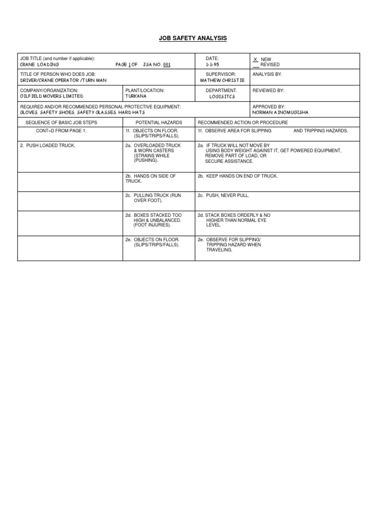 Crane Loading Job Safety Analysis