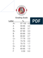 LSH Grading Scale