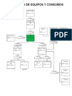 Diagrama de Equipos y Medidas