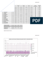 Latihan Excel 05