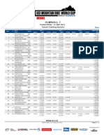 Dhi Me Results TT